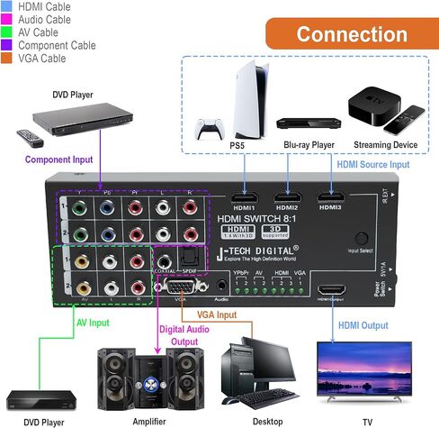 J-Tech Digital JTD-0801 Multi-Functional HDMI Converter Switch with 8 Inputs to 1 HDMI Output in Saudi Arabia