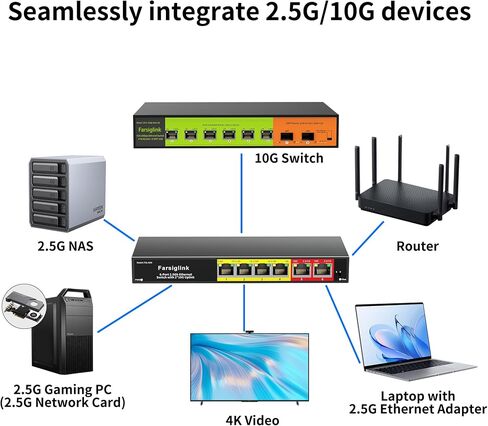 محول إيثرنت غير مُدار بـ 6 منافذ جيجابت، محور الشبكة 4 × 2.5 جيجا + 2 × 10 جيجا RJ45 مقسم إيثرنت بدون مروحة التوصيل والتشغيل لـ NAS Wireless AP لتحسين حركة المرور بدون مروحة تصميم معدني in Kuwait