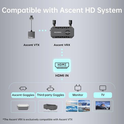 CADDXFPV Walksnail Ascent VRX, 1080p 60fps FPV Receiver, HDMI Output | 83g receiver with H.265, Canvas Mode, HDMI output, and up to 256GB microSD support for the Walksnail Ascent HD system in Saudi Arabia