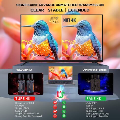 4K Wireless VideoTransmitter and Receiver with SDI HDMI Input Output,1000ft Wireless HDMI Transmission 4K30 1080P60, Plug & Play 5G 2.4G for Live Stream Low Latency,AMS Out,Up to 4 Receiver in Saudi Arabia