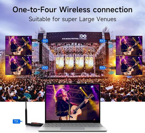 Wireless HDMI 4 Receivers and 1 Transmitter,200FT/60M 4K Decode 1080P Output,Plug and Play 2.4/5.8G @60Hz,Portable Multi-TVs Extender Kit, Multi-Screen Sync for Laptops to TVs/Monitors in Saudi Arabia