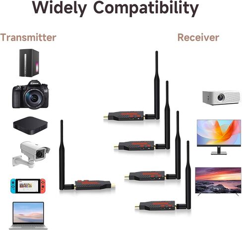 Wireless HDMI 4 Receivers and 1 Transmitter,200FT/60M 4K Decode 1080P Output,Plug and Play 2.4/5.8G @60Hz,Portable Multi-TVs Extender Kit, Multi-Screen Sync for Laptops to TVs/Monitors in Saudi Arabia