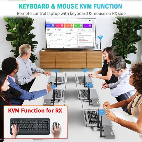 TIMBOOTECH Wireless HDMI Transmitter and Receiver 820FT, Multiple Rx/Tx, 4K Decode 1080P 60Hz, 5.8G, KVM, IR Remote, Loop Out HDMI Extender Casting from Laptop CCTV Cable Box to TV/Projector/Monitor in Saudi Arabia