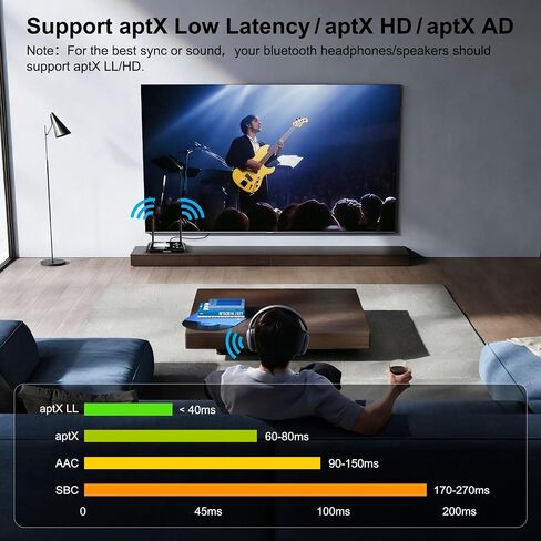 جهاز إرسال بلوتوث للتلفزيون، HDMI/AUX/RCA/المدخلات/المخرجات البصرية | محول صوت لاسلكي مع aptX LL، شاشة عرض، رابط مزدوج للتلفزيون، الكمبيوتر الشخصي، مكبرات صوت بلوتوث، سماعات الرأس مع جهاز التحكم عن بعد in Kuwait