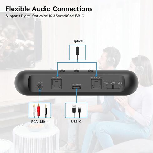 QCC3086 Bluetooth 5.4 Audio Transmitter aptX Adaptive LC3 Auracast Dual Classic Bluetooth OLED 20M Range AUX Optical USB-C in Saudi Arabia