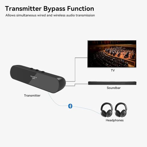 QCC3086 Bluetooth 5.4 Audio Transmitter aptX Adaptive LC3 Auracast Dual Classic Bluetooth OLED 20M Range AUX Optical USB-C in Saudi Arabia