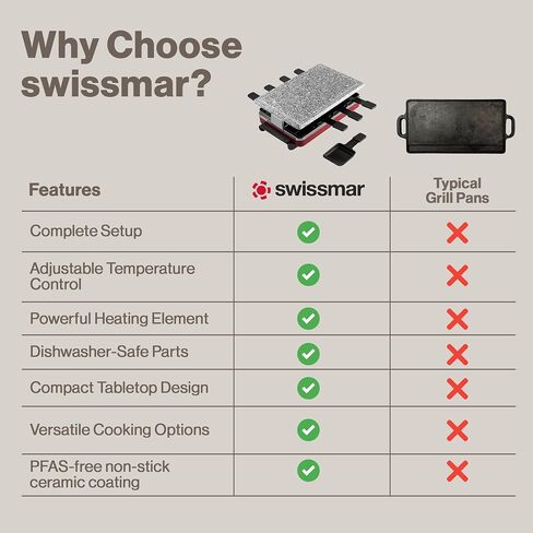 Swissmar Classic 8-Person Raclette Party Grill - Indoor Electric Grill & Griller with Granite Stone Grill Plate - Red in Kuwait
