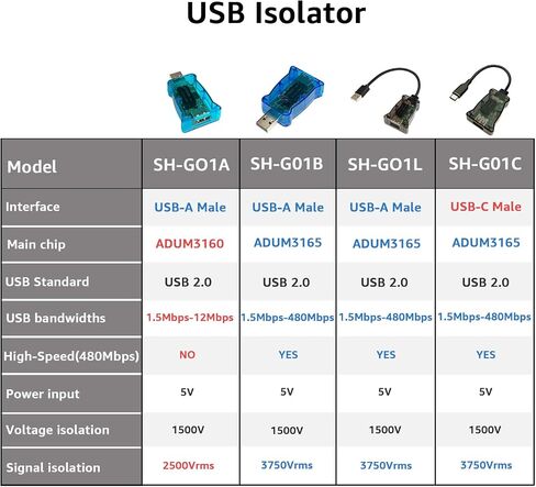 DSD TECH SH-G01L USB Isolator Supports USB 2.0 480Mbps High Speed Isolation in Saudi Arabia
