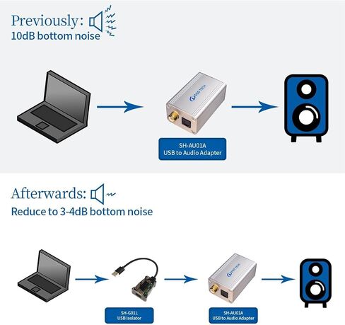 DSD TECH SH-G01L USB Isolator Supports USB 2.0 480Mbps High Speed Isolation in Saudi Arabia