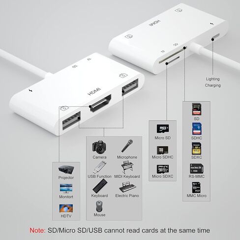 Lightning to HDMI Adapter with USB Camera and Charging Port, SD Card Reader for iPhone, 6 in 1 Camera Adapter to iPhone, Supports MIDI Keyboard, Mouse, HD TV/Projector/Monitor, Plug & Play in Saudi Arabia