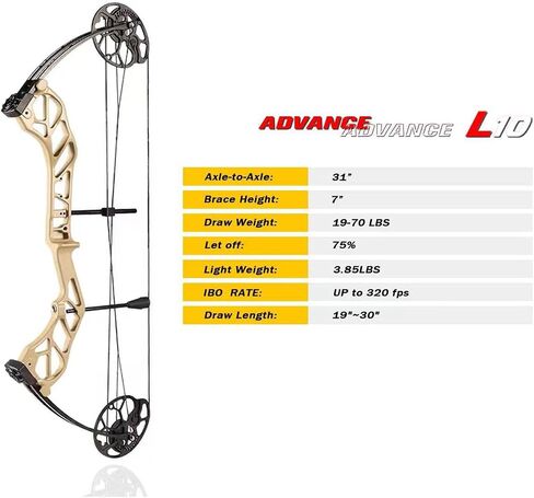Compound Bow Package for Adults and Teens,19-70 Lbs Draw Weight Adjustable,19"-30" Draw Length,Limbs Made in USA,Archery Bow and Arrow Set,up to 320 fps, Let Off 75%2024 New in Saudi Arabia