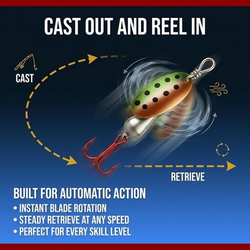 Spinning Fishing Lures for Freshwater – Inline Spinner 3-Pack for Trout, Salmon, Panfish, Bass, Crappie & Perch in Saudi Arabia