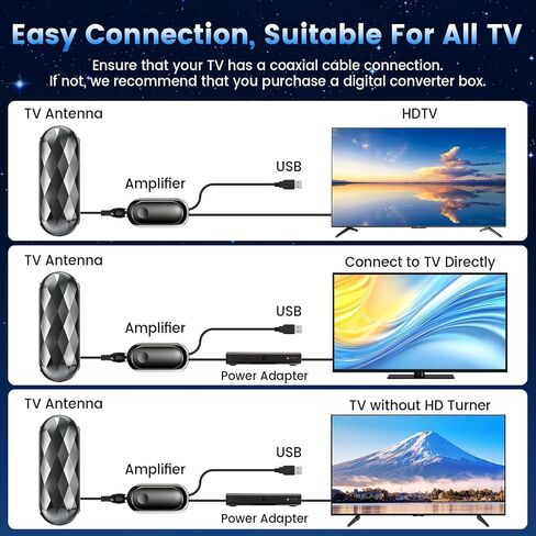 2026 Upgraded 5000+ Miles Indoor/Outdoor TV Antenna for Local Channels | Designed for smart HDTV ,amplified Signal Booster,best strongest TV Antennas Supports 360°Reception of 8K/4K/1080P full HD in Kuwait