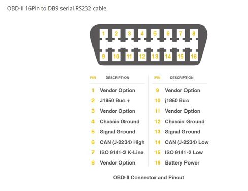 1 قطعة كابل Obd-II 16Pin إلى DB9 Serial RS232، 1 متر، موصل ذكر إلى سالب in Kuwait