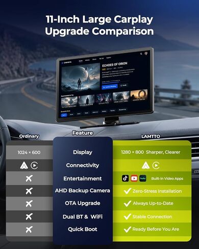 LAMTTO 11'' Carplay Screen for Car with YouTube/TikTok, Backup Camera | Extra Large HD Wireless Car Play and Android Auto, Built-in Entertainment Video APPs, Navigation, Voice Assistant, OTA Update in Saudi Arabia