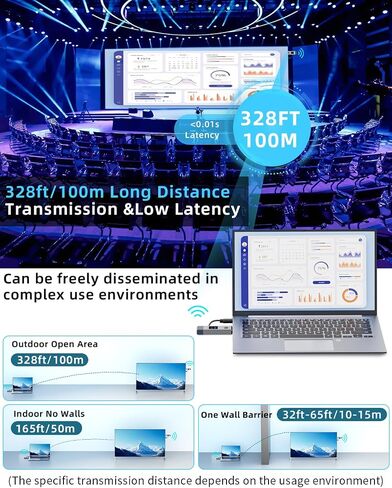 Wireless HDMI Transmitter and Receiver 328ft/100m Extender 1080P Output | Ultra HD 4K Decode Input Plug&Play Portable 2.4G/5.8G for Video and Audio to Monitor from PC/Projector/TV Box LED Display in Kuwait