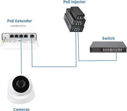 Outdoor 5 Port PoE Switch/Extender/Booster | 60W 48V, 10/100/1000M, PoE Passthrough, 6KV Lightning Protection, IEEE 802.3af/at/bt in Saudi Arabia