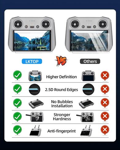 LKTOP 2 Pack RC/RC2 Screen Protector for DJI RC/RC 2 Controller Accessories Mini 4 Pro HD Tempered Glass Mini 3 Pro Film for DJI Mini 4/3 Series, Mavic 4 Pro, Mavic 3 Series, Air 3, Air 2S, Flip, Neo in Saudi Arabia