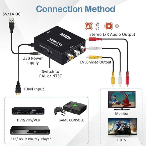 Wonlyus HDMI to RCA Converter with RCA and HD Cable, 1080P HDMI to AV 3RCA CVBs Composite Video Audio Adapter Supports PAL/NTSC for TV Stick, Apple TV, PC, Laptop, Xbox, DVD in Saudi Arabia