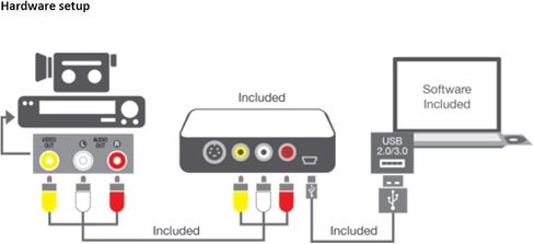 VIDBOX Video Conversion Suite in Saudi Arabia