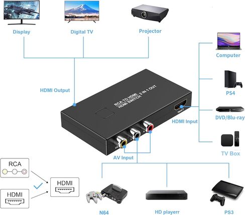 RCA to HDMI Converter, AV to HDMI Converter Adapter 2 in 1 Out | (1 RCA and 1 hdmi in) with HDMI Cable Support 4K@30Hz 3D 1080P for VHS VCR Xbox PS4 Roku Blue-Ray DVD Players in Kuwait