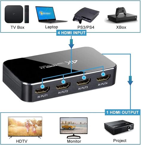 HDMI Switch 4X1, 4K Ultra HD HDMI Switcher 4 in 1 Out Support HDMI 2.0 HDCP 2.2,4K@60Hz, 3D,1080P, 4Kx2k@60Hz (IR Remote Control) in Saudi Arabia