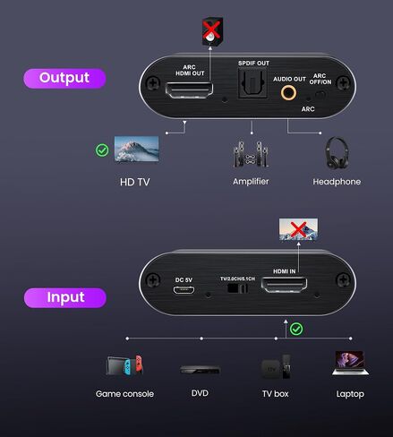 avedio links HDMI eARC/ARC Audio Extractor 4K@60Hz, HDMI to Optical Toslink SPDIF & 3.5mm AUX Stereo Audio Converter Splitter, HDCP 2.2, PCM/DTS 5.1 in Kuwait