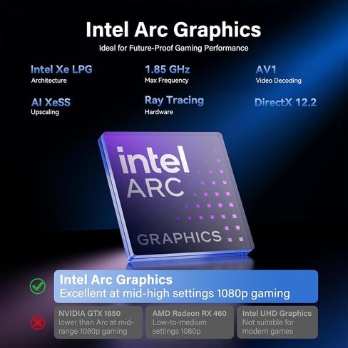 GEEKOM Mini PC IT12 MAX,Ultra 5 125U,16GB RAM,500GB SSD(Upgradeable) | Multitasking Mini Desktop Computers (Arc Graphics) 16GB LPDDR5(5600MT/s) 500GB SSD 8K | WiFi 7| Dual LAN in Saudi Arabia