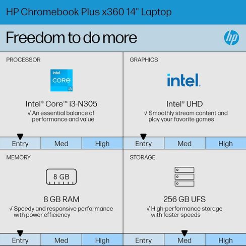 HP Chromebook Plus x360 Laptop 14" 2 in 1 Touchscreen Business Laptop for Student Intel Core i3 N305 8GB RAM 256GB UFS Backlit KB Wi-Fi 6 Chrome OS w/Google AI in Kuwait