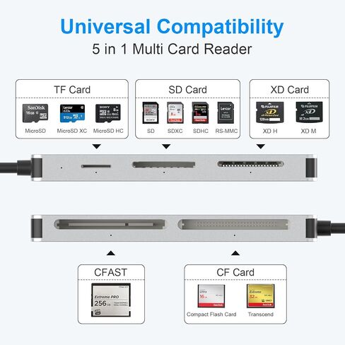 CFast 2.0 Card Reader, USB C CFast Card Reader 3.0 5Gbps CFast/CF/SD/TF/XD - 5 in 1 Memory Card Reader/Adapter for San Disk, Lexar, Transcend, Sony Card, Read CFast/TF/SD/XD/CF 5 Cards Simultaneously in Kuwait