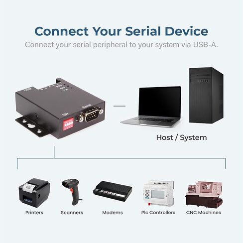 محول USB صناعي إلى RS-232/422/485 - اتصال مزدوج، وحماية من زيادة التيار، وإخراج طاقة الكتلة الطرفية in Kuwait