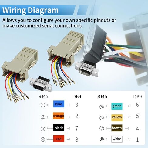12 قطعة للمحول التسلسلي D-SUB إلى RJ45 D-SUB إلى المحول المعياري RJ45 | ذكر إلى أنثى، أنثى إلى أنثى، 9 دبوس RS232 إلى محول إيثرنت، 9 دبوس LAN موسع، RS232 إلى محول وحدات إيثرنت in Kuwait