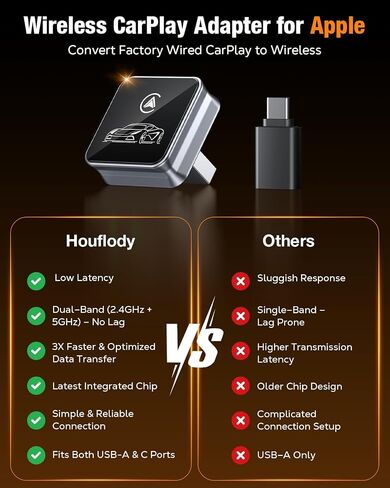 محول Houflody CarPlay اللاسلكي لهواتف iPhone Apple (أحدث شريحة مطورة) | قم بتحويل CarPlay السلكي من المصنع إلى لاسلكي مع زمن وصول ثابت ومنخفض وإعادة الاتصال التلقائي وتصميم صغير للغاية وميزة التوصيل والتشغيل in Kuwait