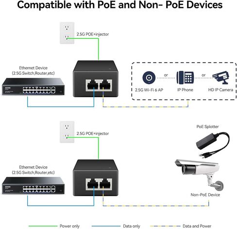 محول طاقة إيثرنت PoE 2.5G + حاقن 30 وات | مسافة تصل إلى 100 متر، لكاميرا IP، التلفزيون، هاتف IP، شبكة جيجابت، IEEE802.3af/at، معدن التوصيل والتشغيل in Kuwait