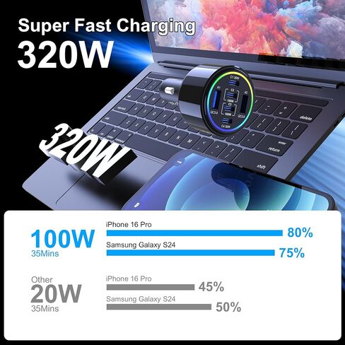 320W USB C Car Charger, 6 Ports Type C Car Charger | PD3.0/QC4.0/PPS Super Fast Charging for iPhone 17/16/15 Series, Galaxy S25/S24/23, iPad, MacBook Pro/Air, Laptop (Black) in Saudi Arabia