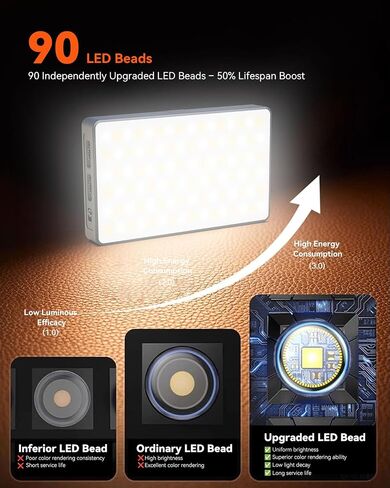 Selfie Light Ring Light for Phone: 90 LED Rechargeable iPhone Fill Lights, Ring Light for Camera Picture, Makeup Photo, Video Conferences, Laptop Use, Zoom Meetings, TikTok, Vlog Photography in Saudi Arabia