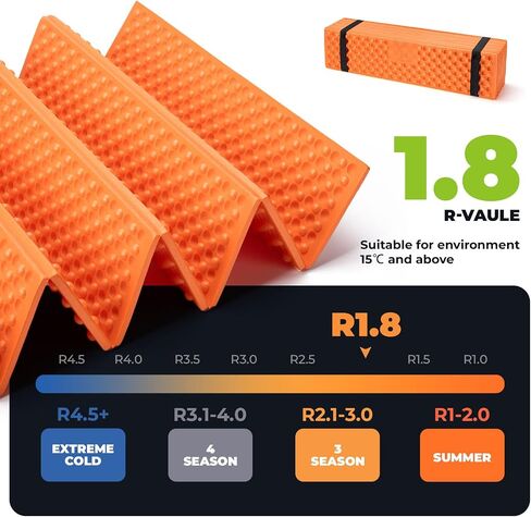 Foam Camping Sleeping Pad, Ultralight Closed Cell Mattress, Egg Crate Folding Mat, Waterproof & R-Value 1.8 for Hiking Camping Backpacking, Orange in Kuwait