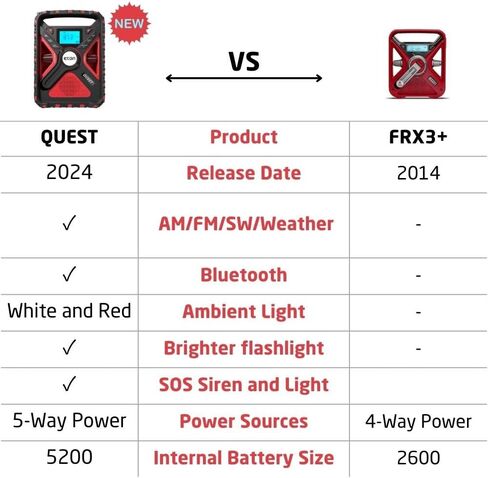 American Red Cross FRX3 All-Purpose Rechargeable Weather Alert Radio with Solar Panel - ARCFRX3 in Saudi Arabia