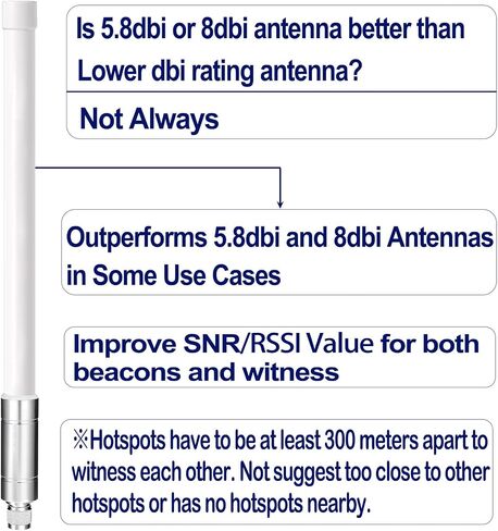 Bingfu Lora Antenna 915mhz outperforms 5.8 dbi 8dbi Antennas in Some Use Cases - 4dbi with 10ft Cable for Meshtastic Solar Node Repeater and RAK V2 Nebra Bobcat Sensecap M1 HNT Helium Hotspot Miner in Kuwait