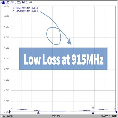 Bingfu Lora Antenna 915mhz outperforms 5.8 dbi 8dbi Antennas in Some Use Cases - 4dbi with 10ft Cable for Meshtastic Solar Node Repeater and RAK V2 Nebra Bobcat Sensecap M1 HNT Helium Hotspot Miner in Kuwait