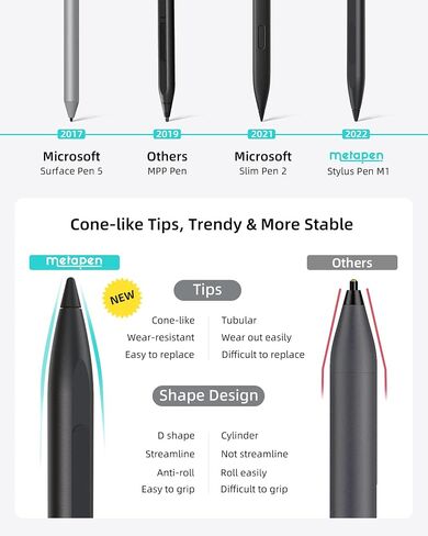 Metapen Stylus Pen M1 for Microsoft Surface (75-Day Battery Life, Smooth Writing), Compatible with Surface Pro 11/10/X/9/8/7/6/5/4/3/Book 3/Laptop 4/Studio 2, ASUS VivoBook Flip 14 for Students&Doers in Saudi Arabia