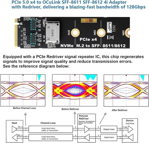 RGEEK M.2 NVME to OCuLink SFF-8612 Adapter, PCIe 5.0 x4 128Gbps to OCuLink | SFF-8611 4i Host Adapter with ReDriver, for eGPU GPU External Graphics Cards and M.2 NGFF SSD 2280 2260 2242 in Saudi Arabia
