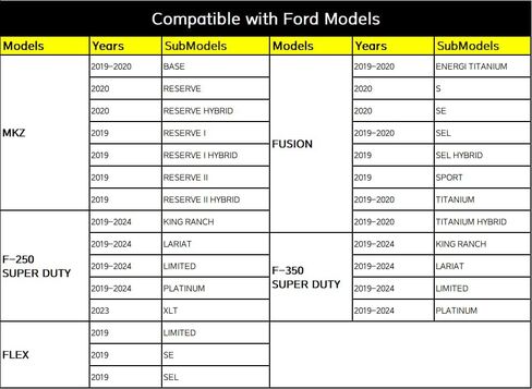 VASTHOME for Ford F150 Dashcam Power Adapter 16 Pin Type A Compatible with Ford F-150, Bronco, Mustang, MKZ, Fusion, F-250 Super Duty, F-350 Super Duty, and Flex - USBC Port PD20W in Saudi Arabia