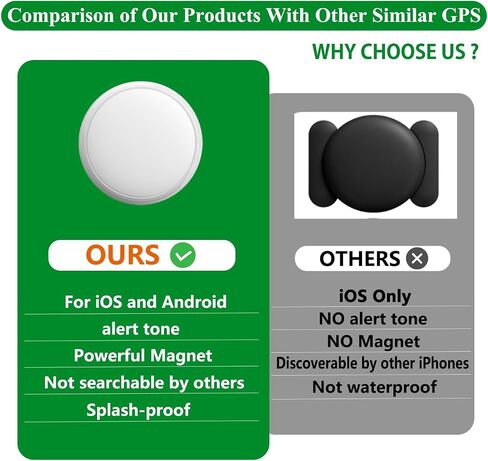 GPS Tracker for Vehicles and Cars,Magnetic GPS Tracker for Car,Real-Time Location Tracking Device,No Subscription,No Monthly Fee,Waterproof Tracker for Kids, Pets and Dogs(GF13) in Saudi Arabia
