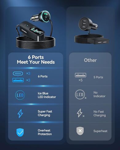 Rocoren 105W 6‑Port PD USB‑C Car Charger with 5FT Cable, Travel Essentials | Cigarette Lighter Adapter Powers Multiple Devices At Once, Car Accessory For Road Trips And Compatible With IPhone 17/16 in Saudi Arabia