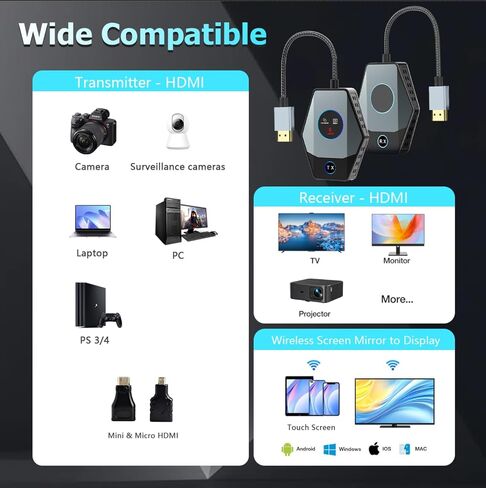 Wireless HDMI Transmitter & Receiver 4K, 2.4/5G Screen Mirror Display Adapter & Extender Kit, Cast Video Audio from Laptop, Camera, PC, i-Pone, i-Pad, Tablet, PS 3/4 to Monitor, TV, Projector in Saudi Arabia
