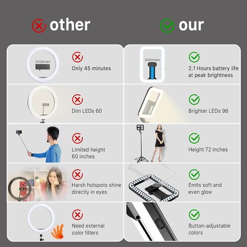 M MYBAT PRO 9" Outdoor Selfie Light - 72" Extendable Tripod Stand with 4-Leg Base, Portable Dimmable LED Lights for Travel/Camping/Riding, Phone Holder & Wireless Remote for YouTube/TikTok/Video in Saudi Arabia