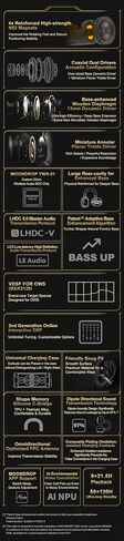 Moondrop x Wuthering Waves U.C.T.S. Hybrid Dual Drivers OWS Al Noise Cancelling LHDC-V Gaming Headset Online Interactive DSP LE Audio Wireless Headphone (English Version) in Saudi Arabia