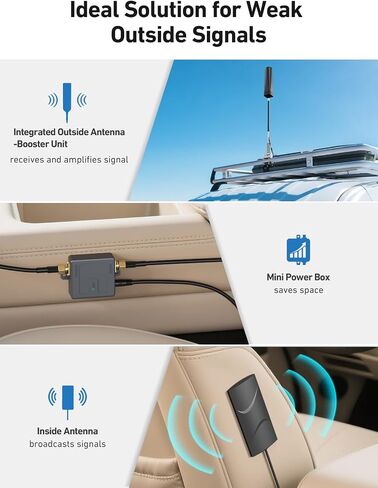 Cell Phone Booster for Truck, RV, SUVs & Off Road Vehicles | All U.S. Carriers | Zero Signal Loss, 360° Tower Reception | All-in-One Booster with Built-in Outdoor Antenna | FCC Approved in Kuwait