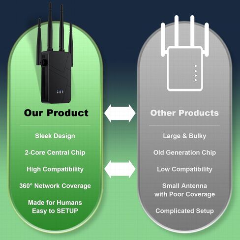 2026 WiFi Extender, 15888 sq.ft Internet Extender WiFi Booster, Long Range Wireless Repeater Signal Amplifier for Home, Mesh Wi-Fi 99% Faster | Broader Than Ever, Support 55+ Devices, 1-Tap Setup in Saudi Arabia
